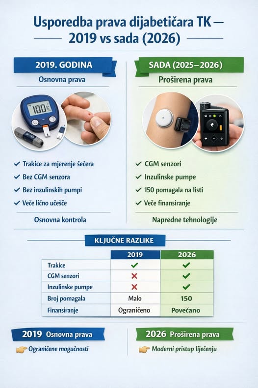 7 godina od imenovanja, retrospektiva